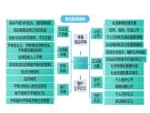 统编版道德与法治八年级下册 8.2 公平正义的守护（课件）