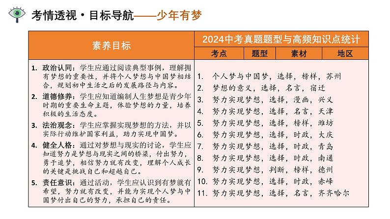 单元01：梦想与学习（课件）-2025年中考道德与法治二轮复习讲练（全国通用）第4页