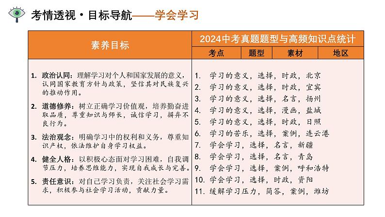 单元01：梦想与学习（课件）-2025年中考道德与法治二轮复习讲练（全国通用）第5页