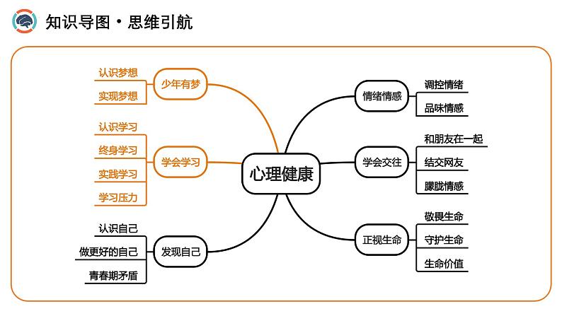 单元01：梦想与学习（课件）-2025年中考道德与法治二轮复习讲练（全国通用）第8页