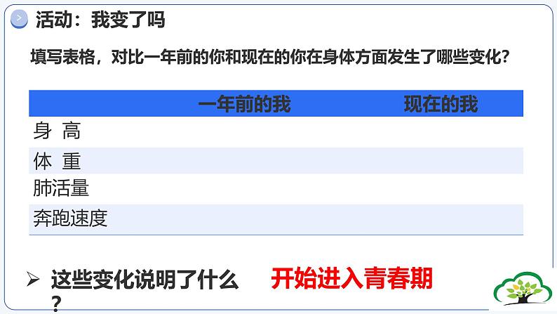 1.1 青春的邀约 课件 2024-2025学年七年级道德与法治下册第7页