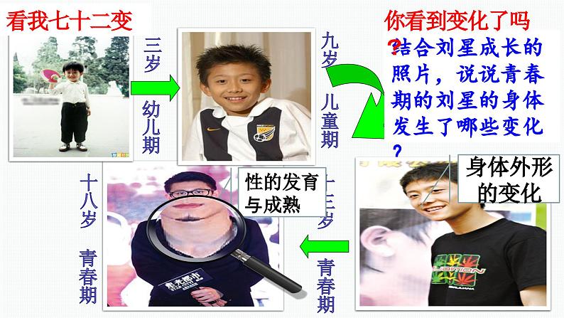 1.1+青春的邀约课件 2024-2025学年七年级道德与法治下册第5页