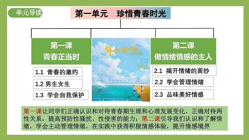 2.1揭开情绪的面纱课件 2024-2025学年七年级道德与法治下册第2页