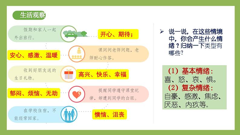 2.1揭开情绪的面纱课件 2024-2025学年七年级道德与法治下册第4页