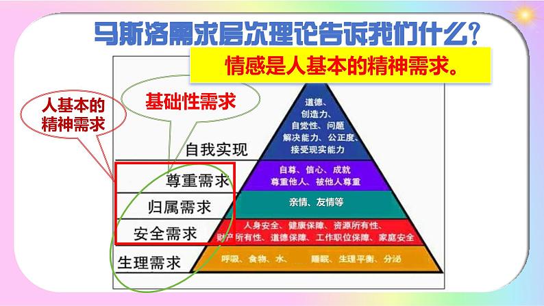 2.3 品味美好情感  课件 2024-2025学年七年级道德与法治 下册第4页