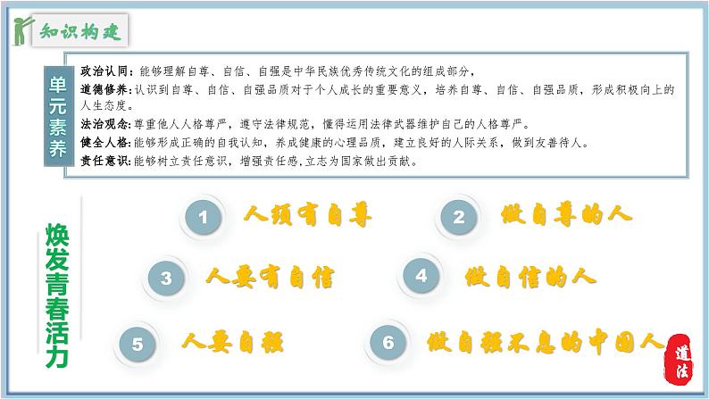 3.1人须有自尊课件 2024-2025学年七年级道德与法治下册第1页