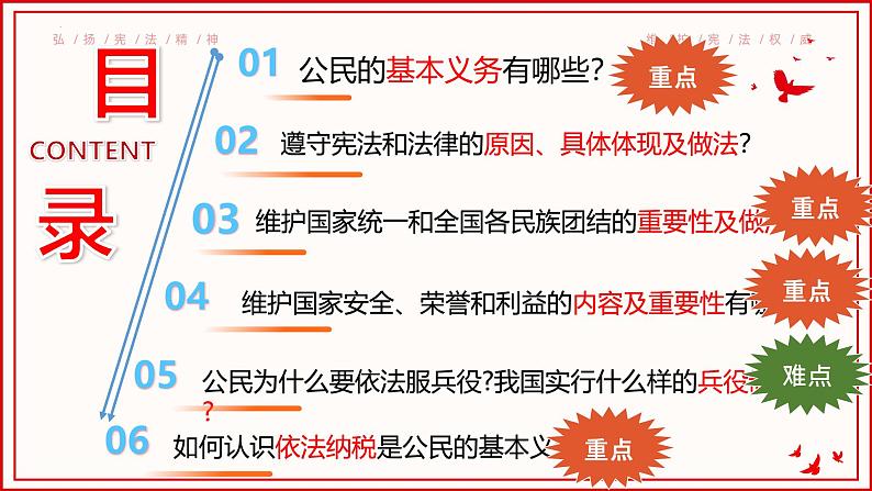 4.1 公民基本义务（教学课件）-2024-2025学年八年级道德与法治下册（统编版）第4页