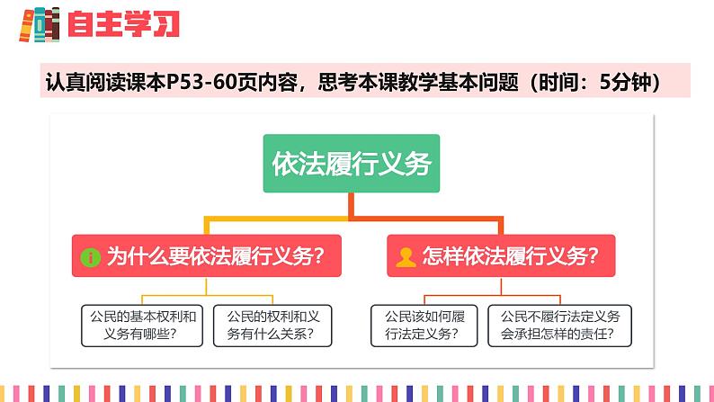 4.2 依法履行义务-2024-2025学年八年级道德与法治下册课件（统编版）第4页