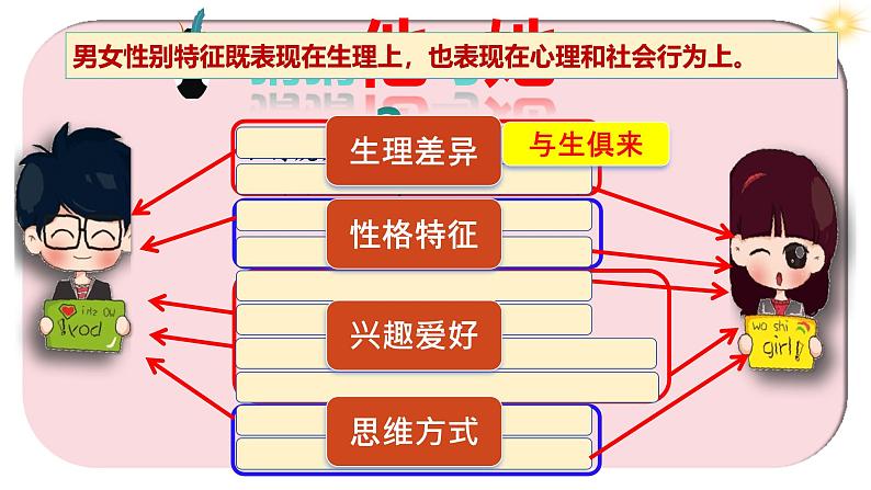 1.2  男生女生 课件第5页