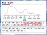 初中  政治 (道德与法治)  人教版（2024）  七年级下册（2024）  第一单元青春的邀约 课件