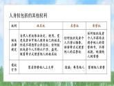 10-2《保护人身权》（课件）-道德与法治七年级下册统编版（2024）