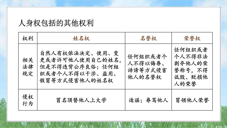 10-2《保护人身权》（课件）-道德与法治七年级下册统编版（2024）第5页