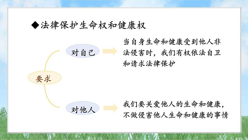 10-2《保护人身权》（课件）-道德与法治七年级下册统编版（2024）第7页