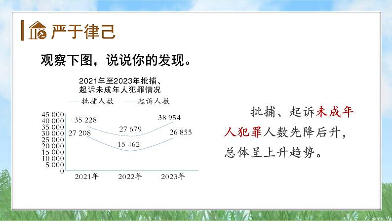 11-3《严于律己》（课件）-道德与法治七年级下册统编版（2024）第5页