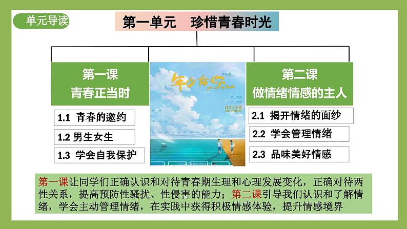 1.1《青春的邀约》2025年春新版教材七年级下册道德与法治课件第2页