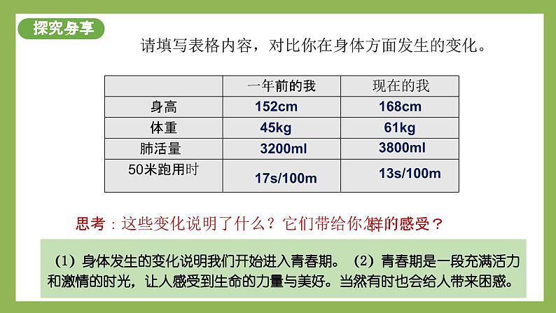 1.1《青春的邀约》2025年春新版教材七年级下册道德与法治课件第6页