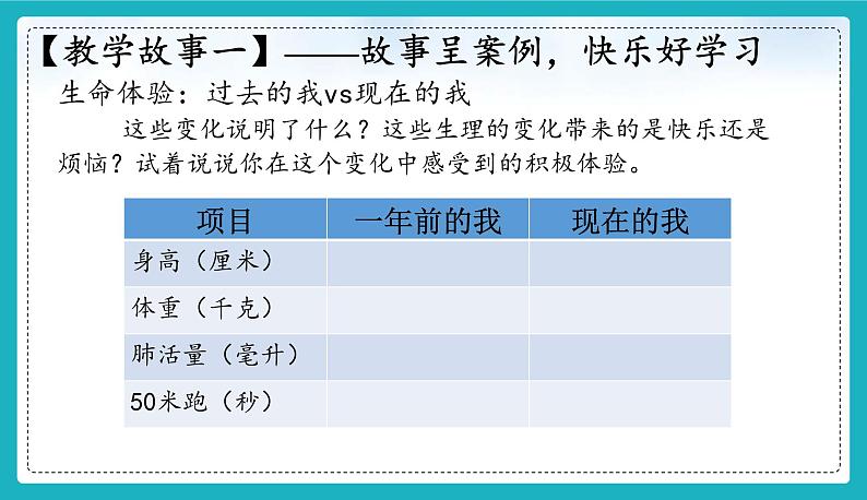 统编版（2024）七年级道法下册课件 1.1 青春的邀约 课件第4页