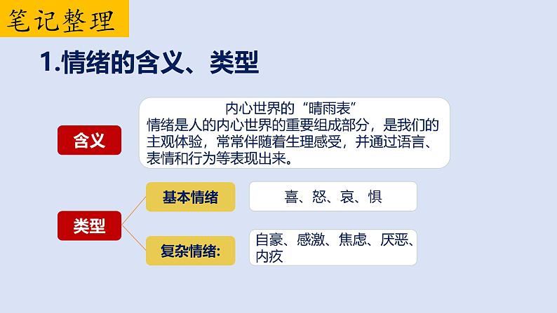 2.1 揭开情绪的面纱 课件-2024-2025学年统编版道德与法治七年级下册第7页