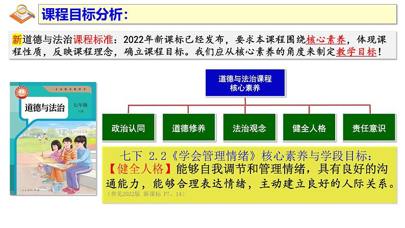 2.2 学会管理情绪 课件-2024-2025学年统编版道德与法治七年级下册第4页