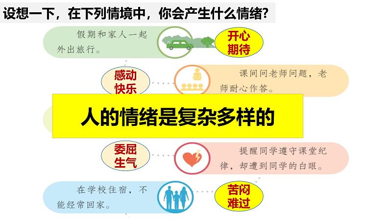 2024-2025学年统编版道德与法治七年级下册 2.1 揭开情绪的面纱 课件第5页