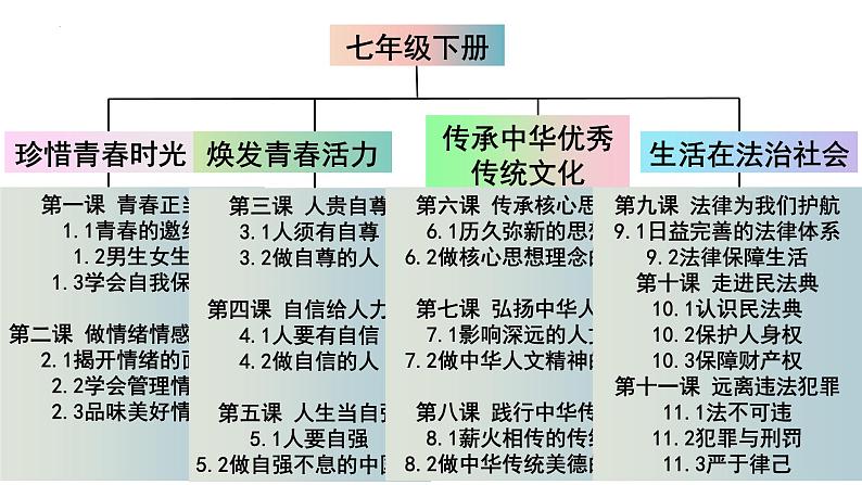 1.1 青春的邀约 课件 2024-2025学年道德与法治 七年级下册  统编版第1页