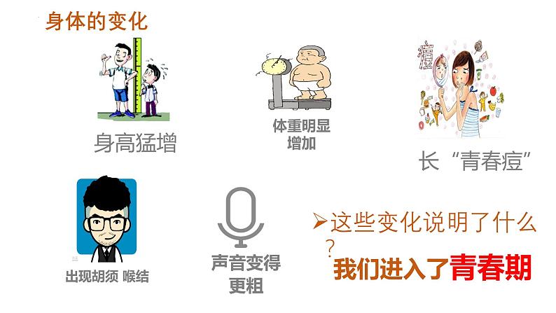 1.1 青春的邀约 课件 2024-2025学年道德与法治 七年级下册  统编版第6页