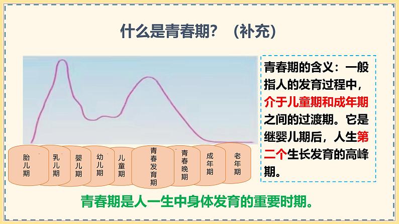 1.1 青春的邀约 课件 2024-2025学年道德与法治 七年级下册  统编版第7页