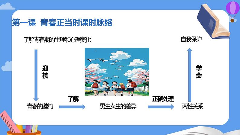 1.1 青春的邀约 （教学课件）2024-2025学年道德与法治 七年级下册  统编版第3页