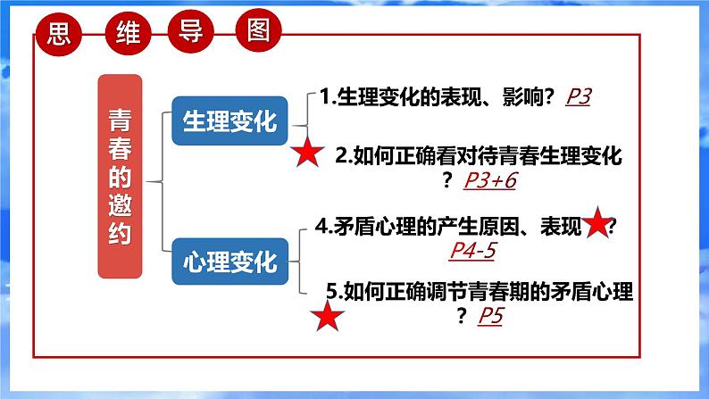 1.1 青春的邀约（教学 课件）2024-2025学年道德与法治 七年级 下册  统编版第8页