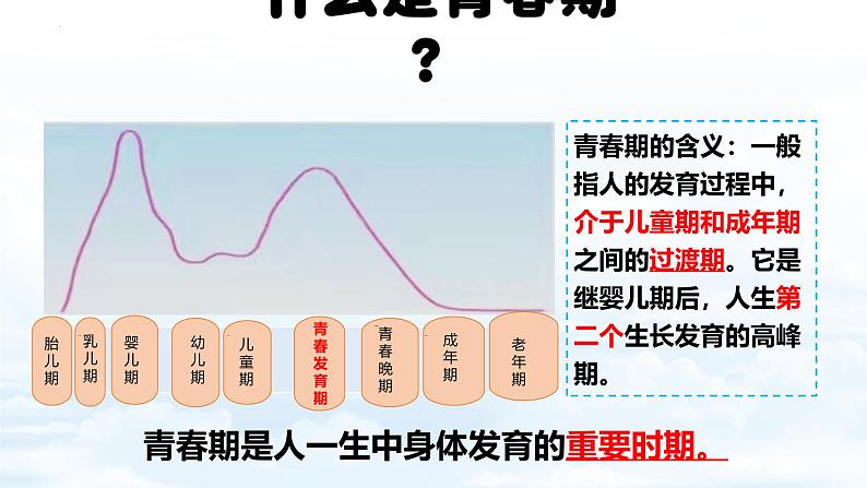 1.1 青春的邀约（教学 课件）2024-2025学年道德与法治 七年级下册  统编版第4页