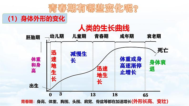 1.1 青春的邀约（教学 课件）2024-2025学年道德与法治 七年级下册  统编版第5页