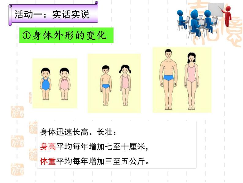 1.1青春的邀约（教学课件）2024-2025学年道德与法治 七年级下册  统编版第5页