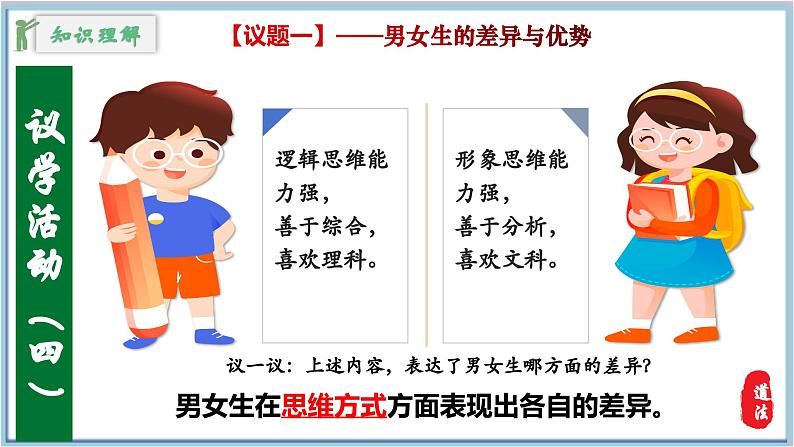 1.2男生女生  （教学课件）2024-2025学年道德与法治 七年级下册  统编版第8页