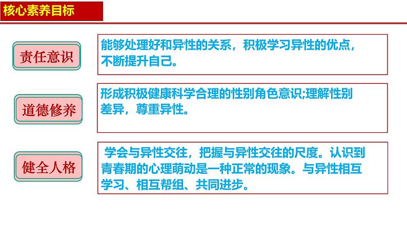 1.2男生女生（教学课件）2024-2025学年道德与法治 七年级下册  统编版第2页