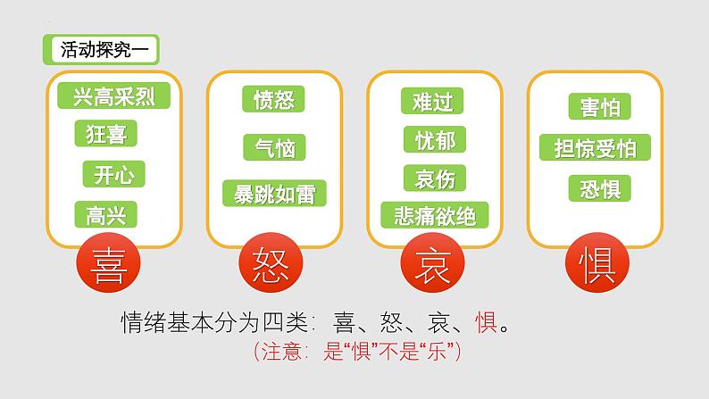 2.1 揭开情绪的面纱 （教学课件）2024-2025学年道德与法治 七年级下册  统编版第4页