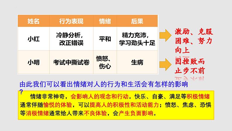 2.1 揭开情绪的面纱 （教学课件）2024-2025学年道德与法治 七年级下册  统编版第8页