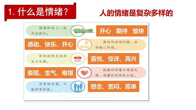 2.1揭开情绪的面纱（教学课件）2024-2025学年道德与法治 七年级下册  统编版第6页