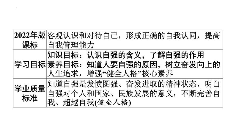 5.1 人要自强  （教学课件）2024-2025学年道德与法治 七年级下册  统编版第2页