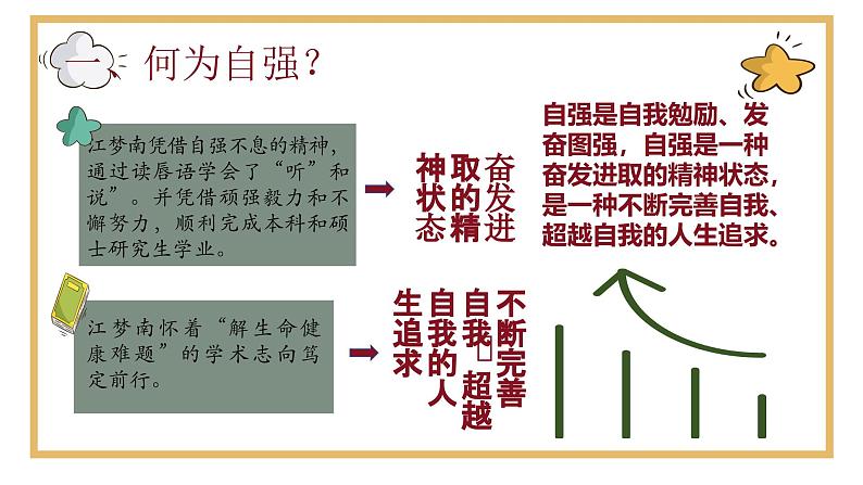 5.1 人要自强  （教学课件）2024-2025学年道德与法治 七年级下册  统编版第6页