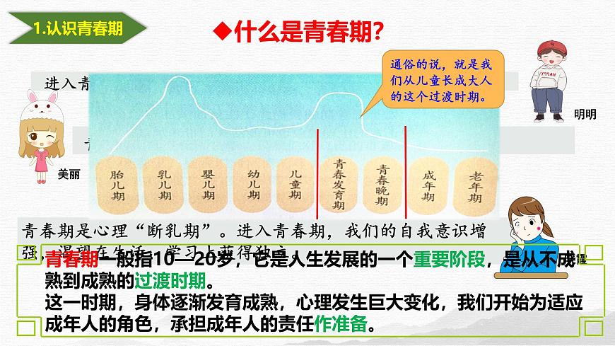1.1 青春的邀约 （课件）-2024-2025学年道德与法治七年级下册 （统编版2024）第4页