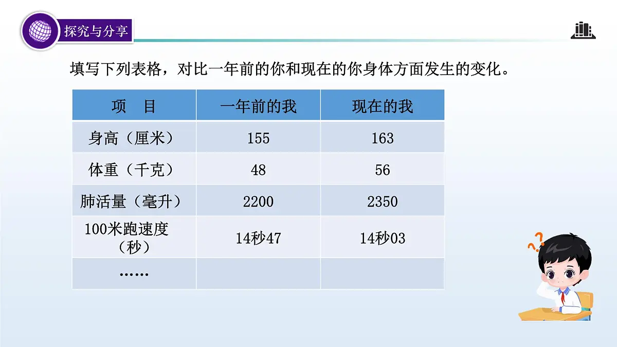 1.1 青春的邀约（课 件）-2024-2025学年道德与法治七年级下册 （统编版2024）课件PPT第6页