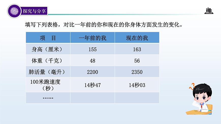 1.1 青春的邀约（课 件）-2024-2025学年道德与法治七年级下册 （统编版2024）课件PPT第6页