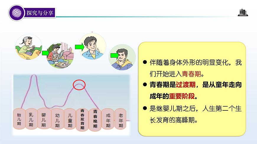 1.1 青春的邀约（课 件）-2024-2025学年道德与法治七年级下册 （统编版2024）课件PPT第7页