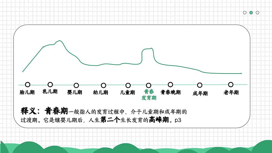 1.1 青春的邀约（课件）-2024-2025学年道德与法治七年级下册 （统编版2024）第5页