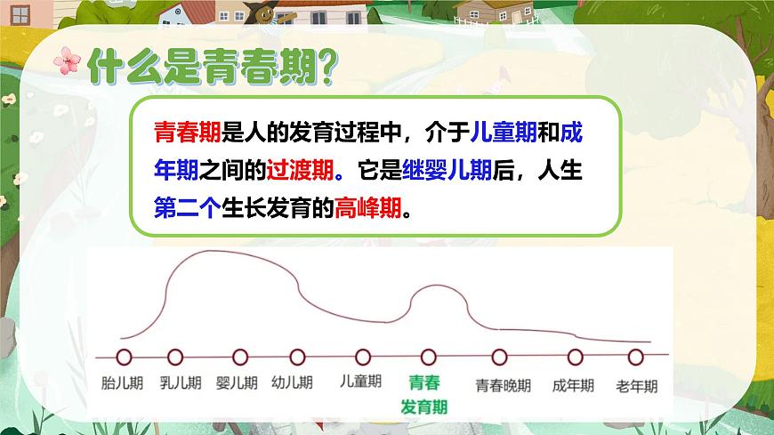 1.1青春的邀约  （课件）-2024-2025学年道德与法治七年级下册 （统编版2024）第7页