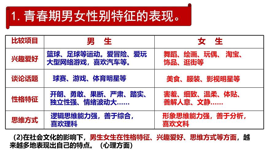 1.2 男生女生 （课件）-2024-2025学年道德与法治七年级下册 （统编版2024）第5页