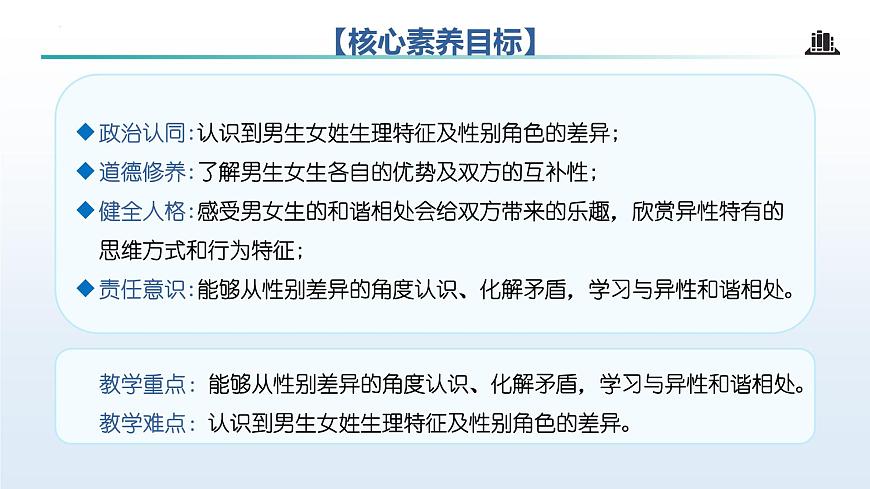 1.2 男生女生（课 件）-2024-2025学年道德与法治七年级下册 （统编版2024）课件PPT第2页