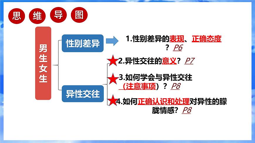 1.2 男生女生（课件）-2024-2025学年道德与法治七年级下册 （统编版 2024）第2页