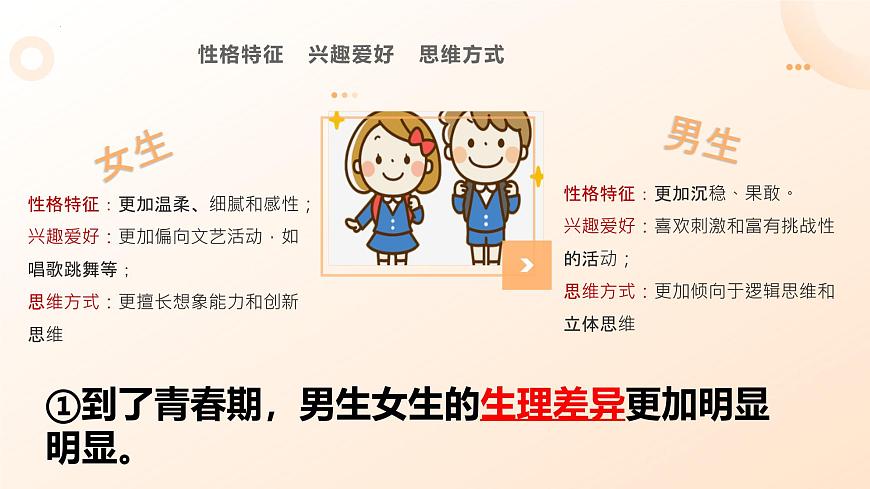1.2 男生女生（课件）-2024-2025学年道德与法治七年级下册 （统编版 2024）第7页