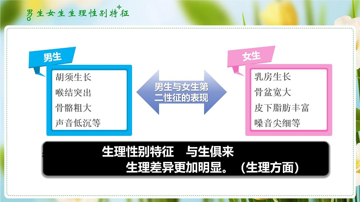 1.2男生女生（课 件）-2024-2025学年道德与法治七年级下册 （统编版2024）课件PPT第7页